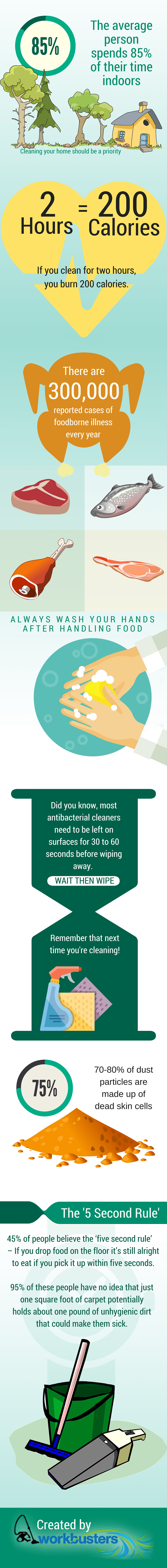 fascinating-facts-cleaning